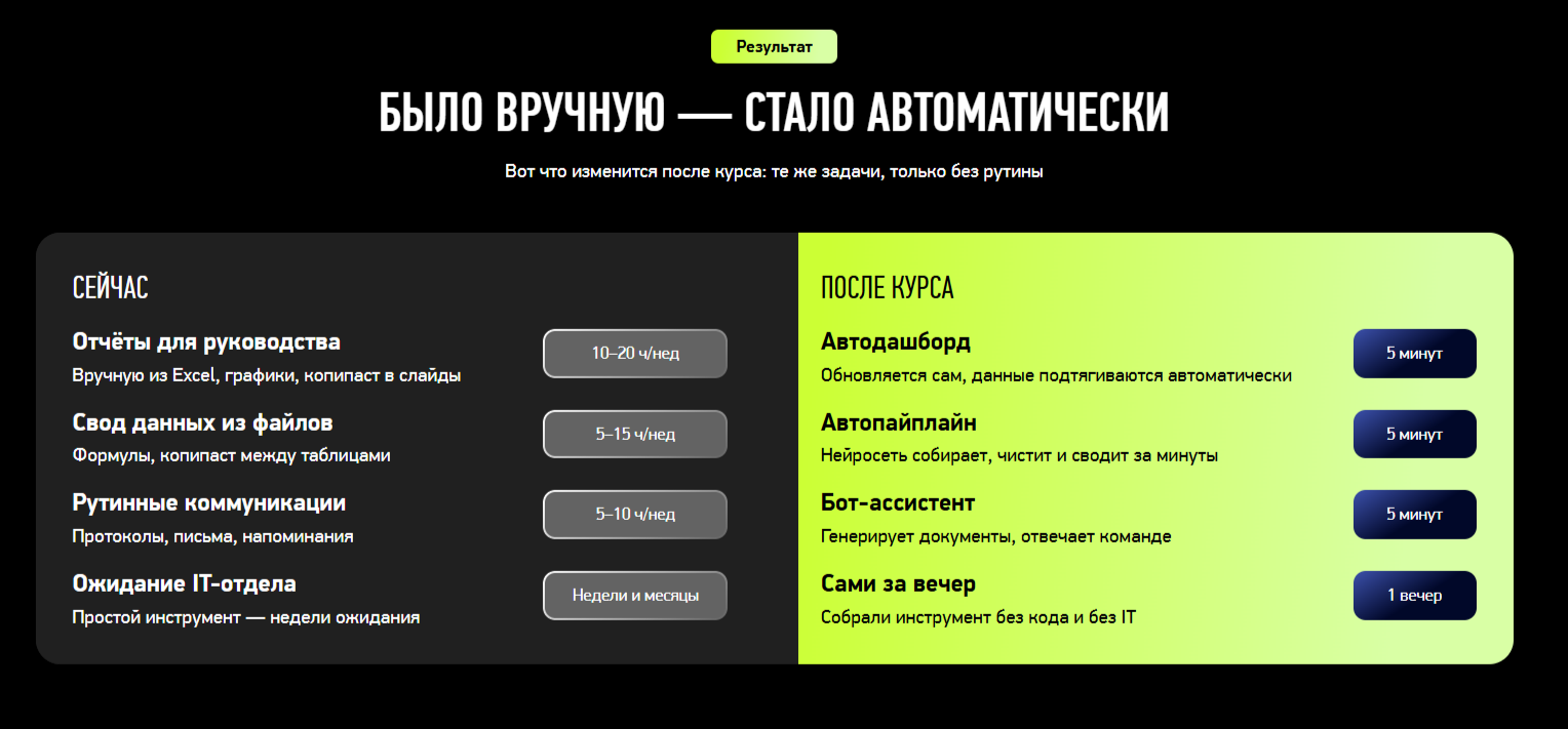 Вайбкодинг