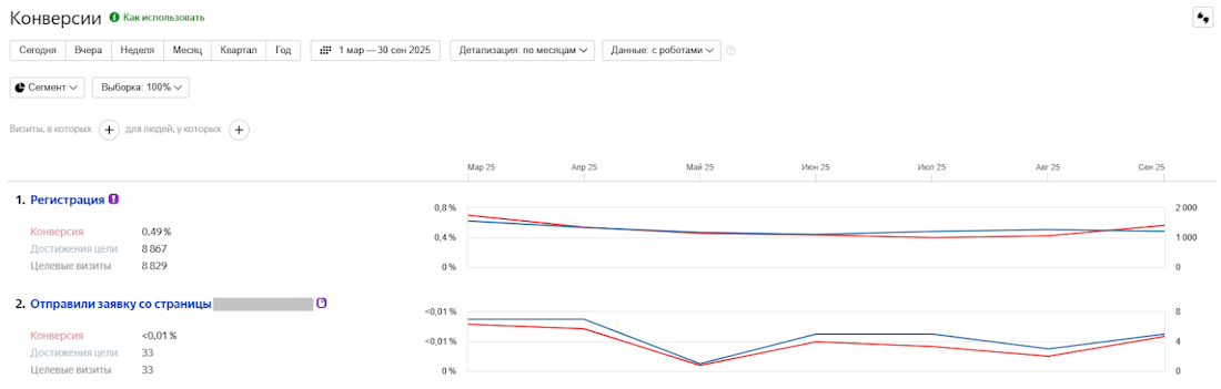 Яндекс Метрика