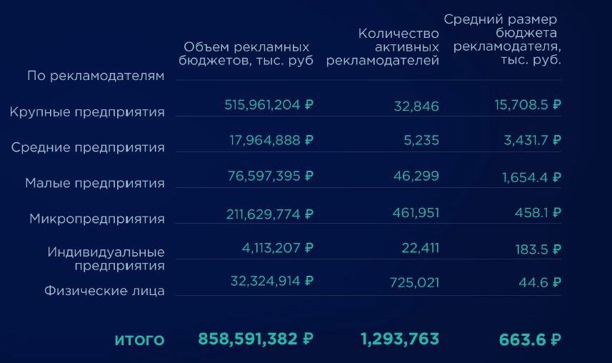 Обзор рынка от ЕРИР Обзор рынка от ЕРИР