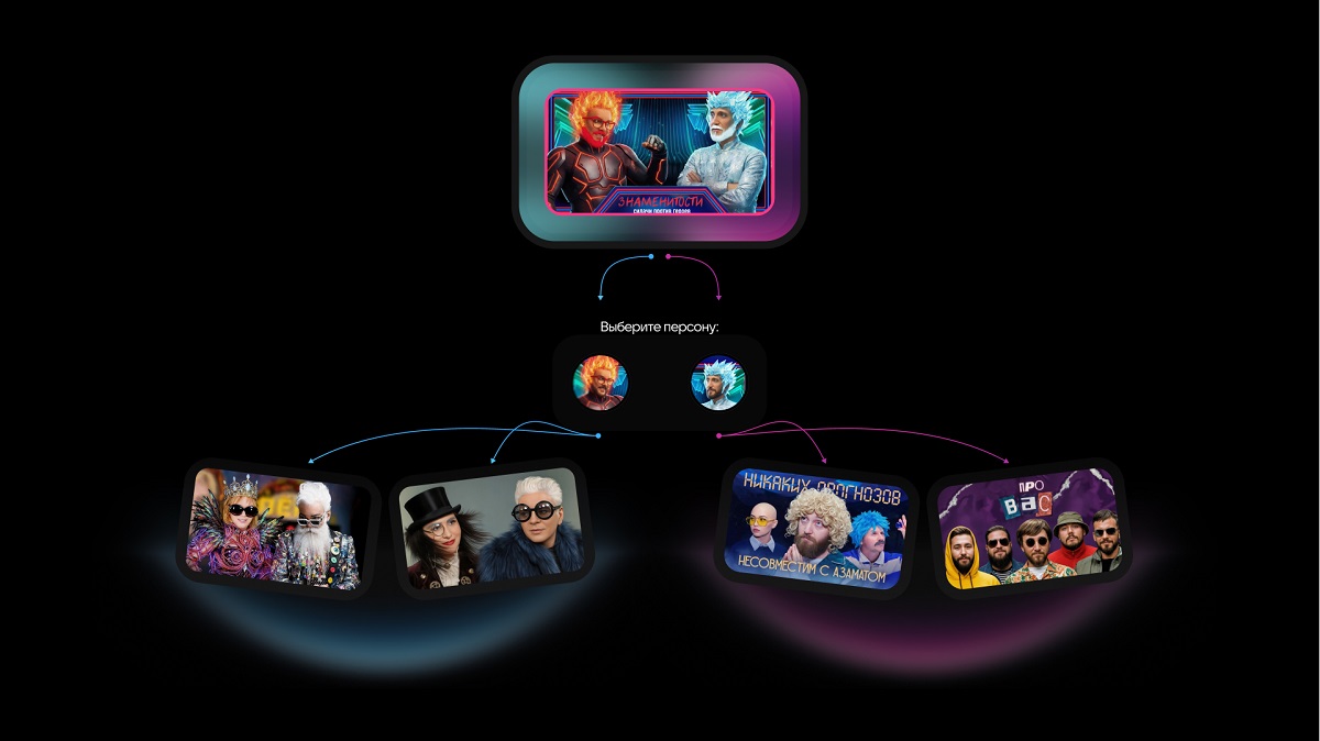 Распознавание персон на видео