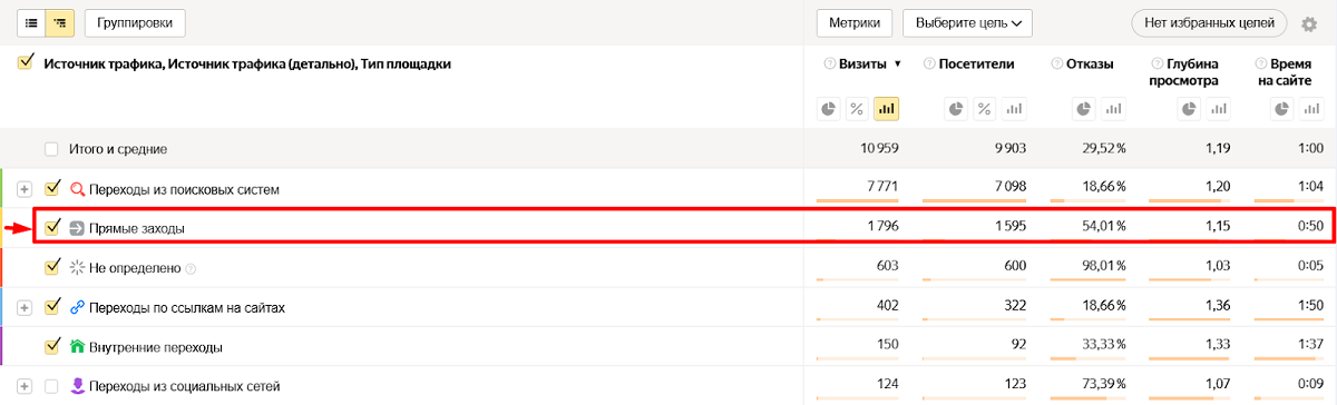 Метрика_Прямые заходы Метрика_Прямые заходы