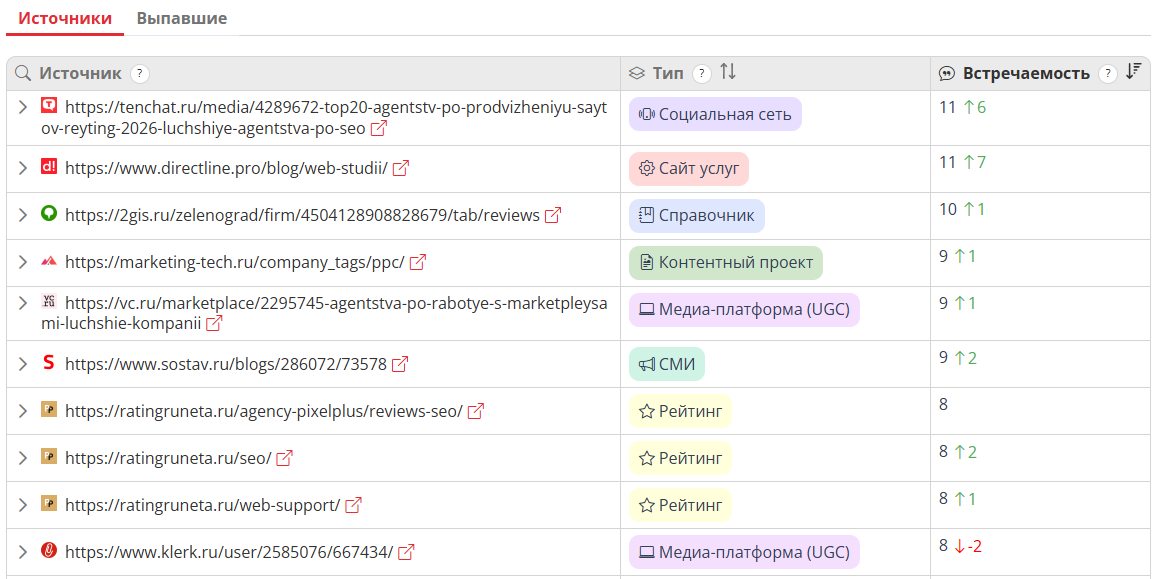 Список источников