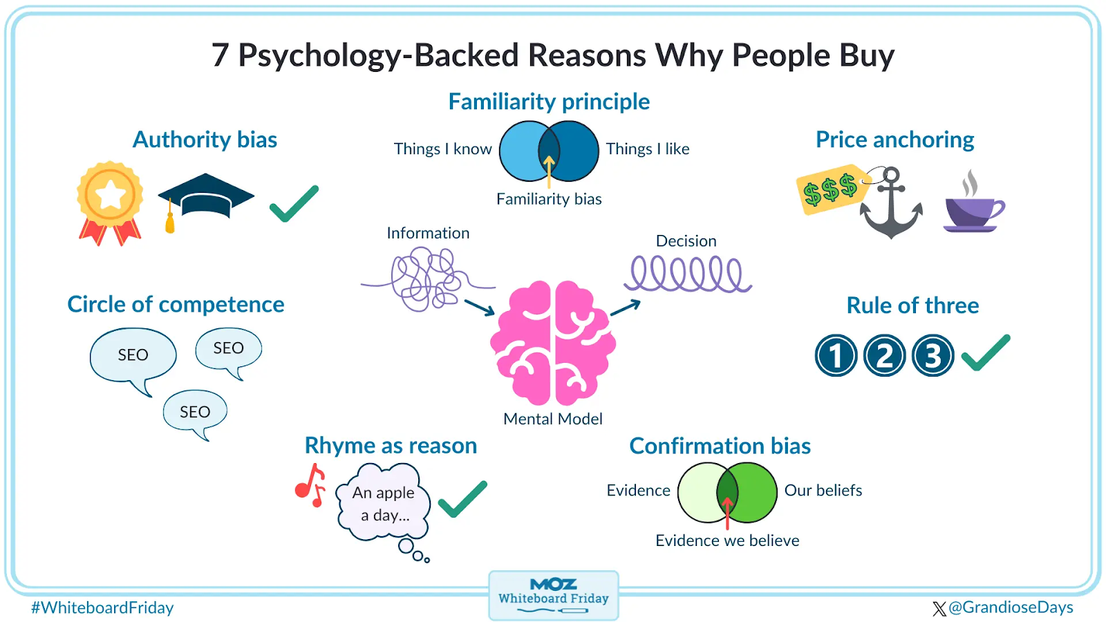 7 причин, почему люди покупают 7 причин, почему люди покупают