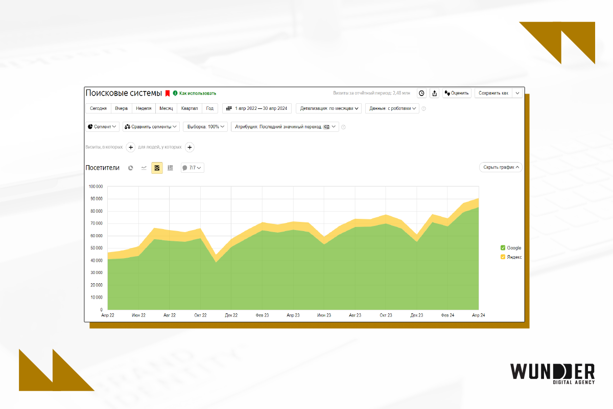 SEO для банков