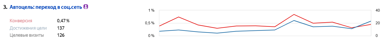 увеличение переходов