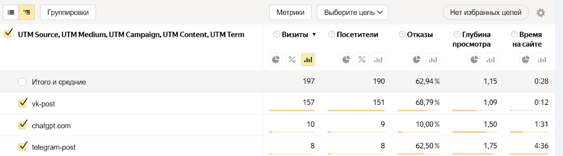 Яндекс Директ