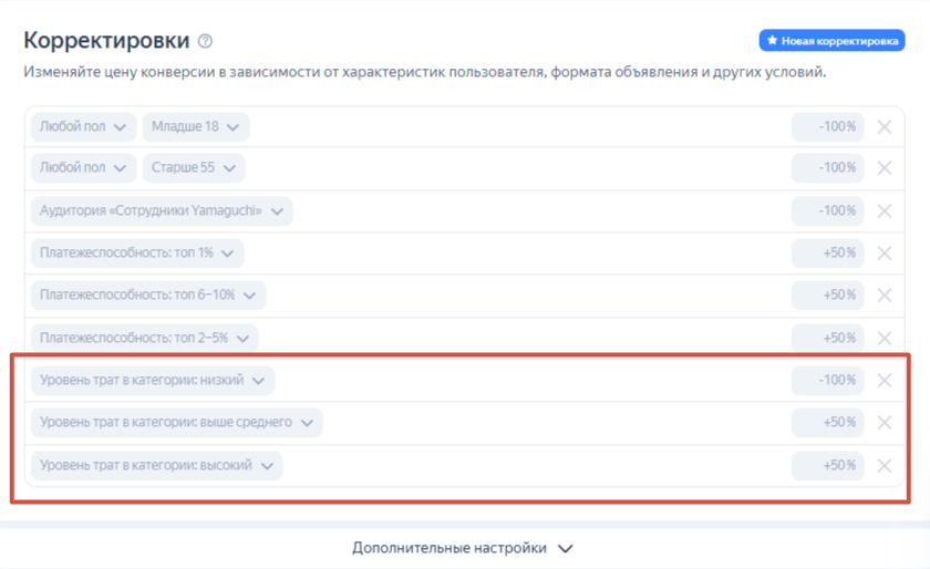 Корректировка по уровню трат