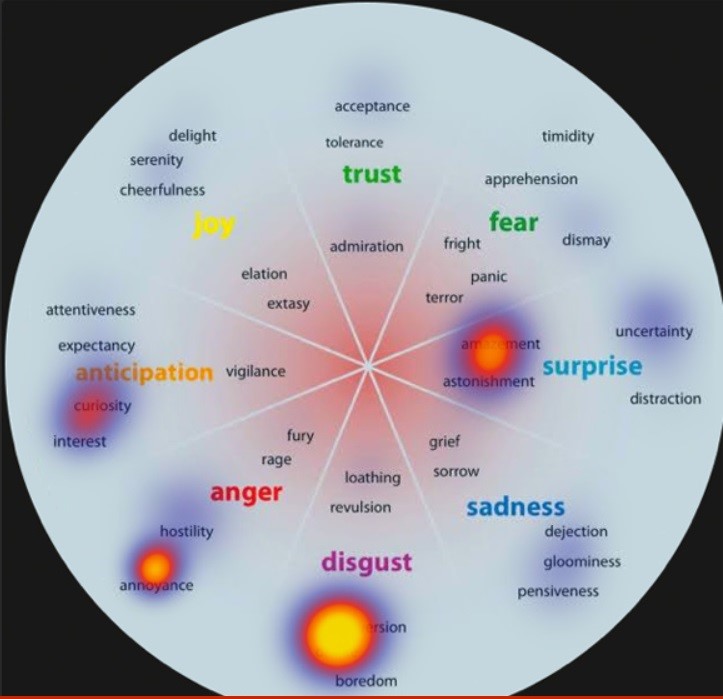 Инфографика Гарвардского университета об эмоциях в вирусной рекламе.jpg