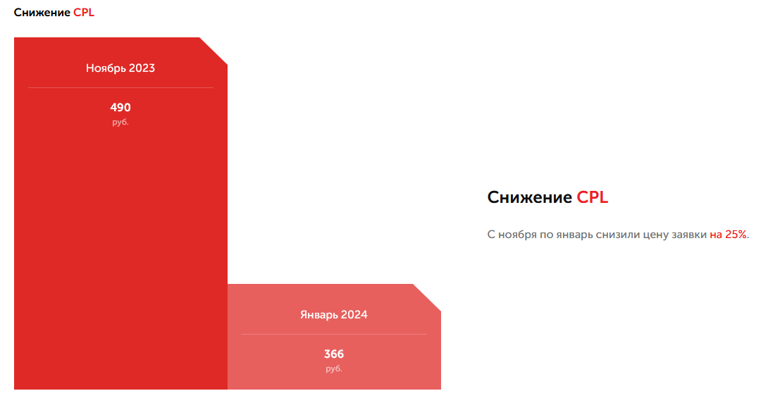 Снижение стоимости обращения