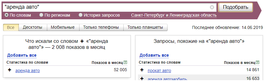 Пример статистики в Вордстате о запросу "аренда авто" с указанием региона