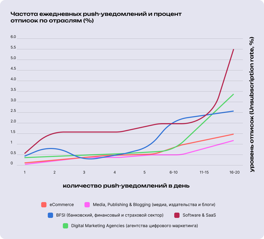 push-уведомления