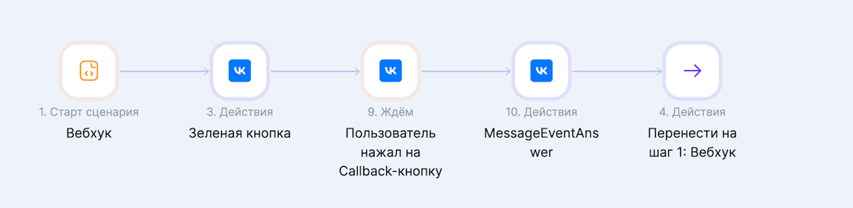 VK Музыка цепочка VK Музыка цепочка