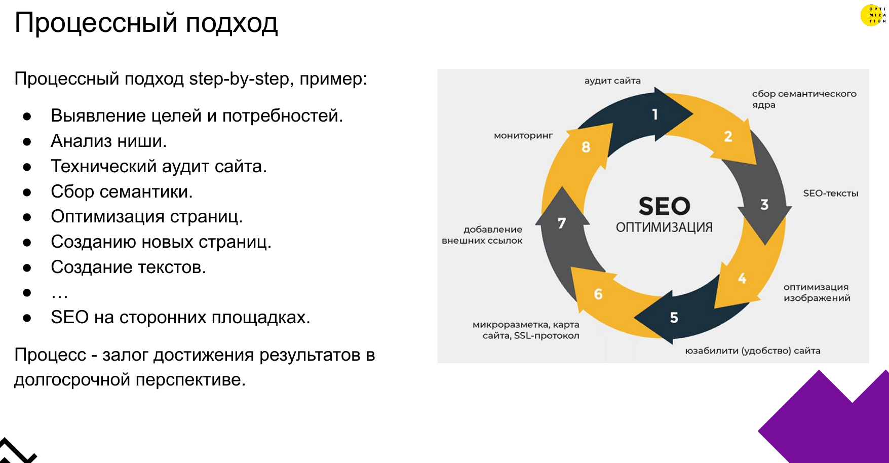 Процессный подход в SEO