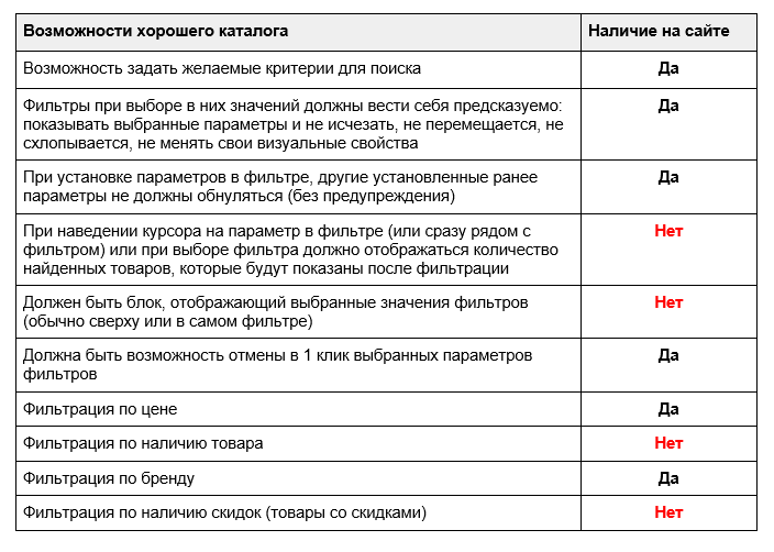 Возможности хорошего каталога и vertical.ru