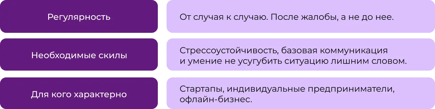 Управление репутацией Управление репутацией