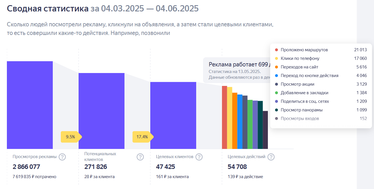 Яндекс Бизнес Яндекс Бизнес