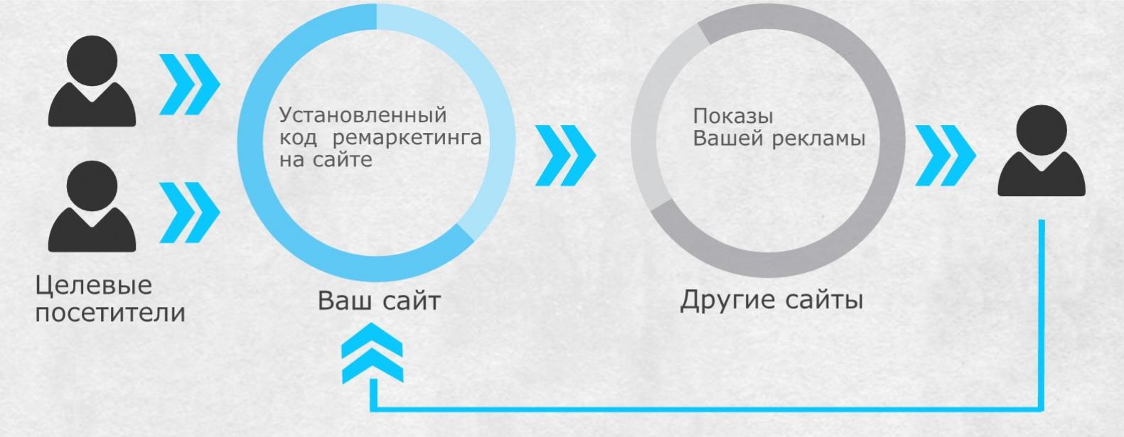 Список Ремаркетинга