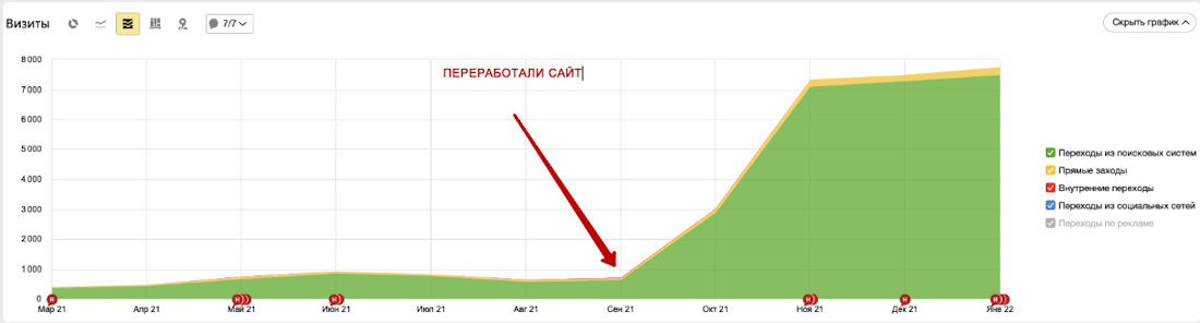 На старте продвижения На старте продвижения