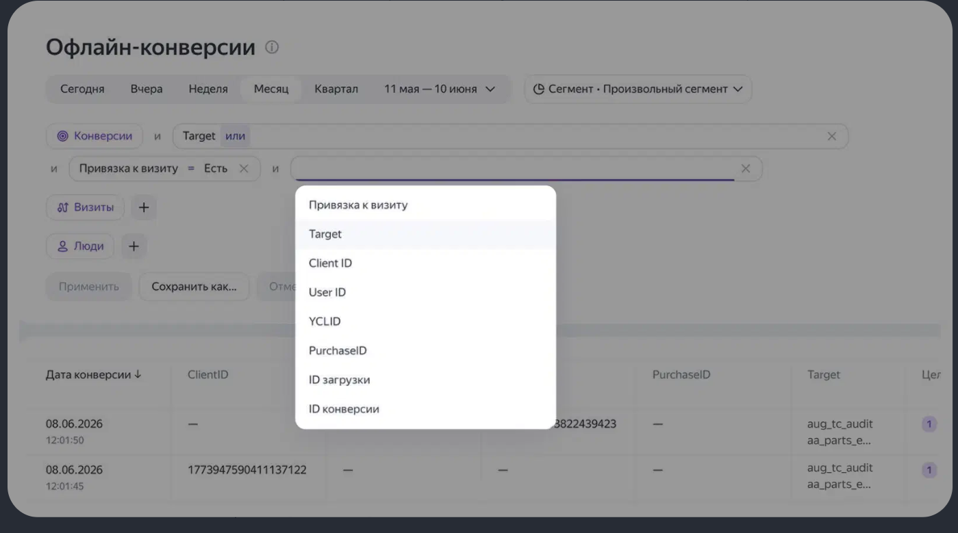 Что показывают новые отчеты