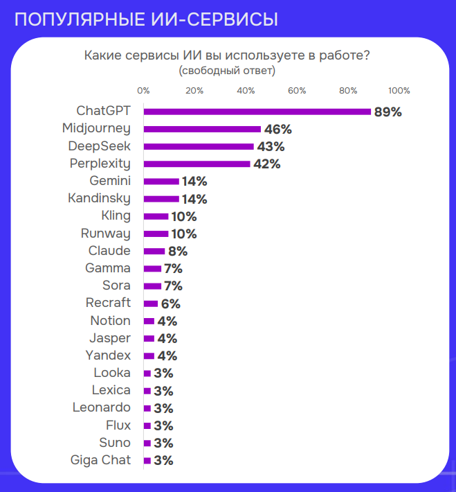 ИИ в рекламе ИИ в рекламе