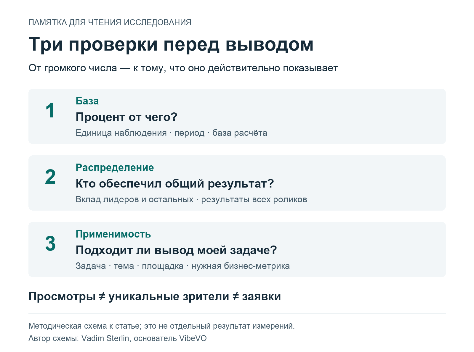 Статистика Статистика