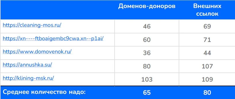 Анализ конкурентов Анализ конкурентов