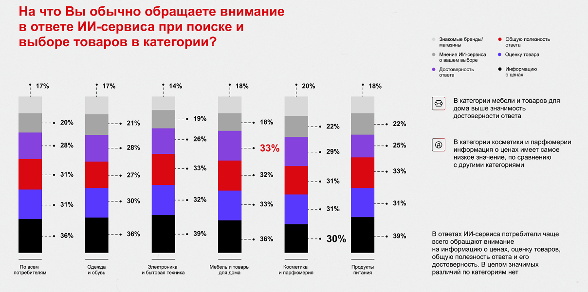 На что обращаете внимание в ответах ИИ На что обращаете внимание в ответах ИИ