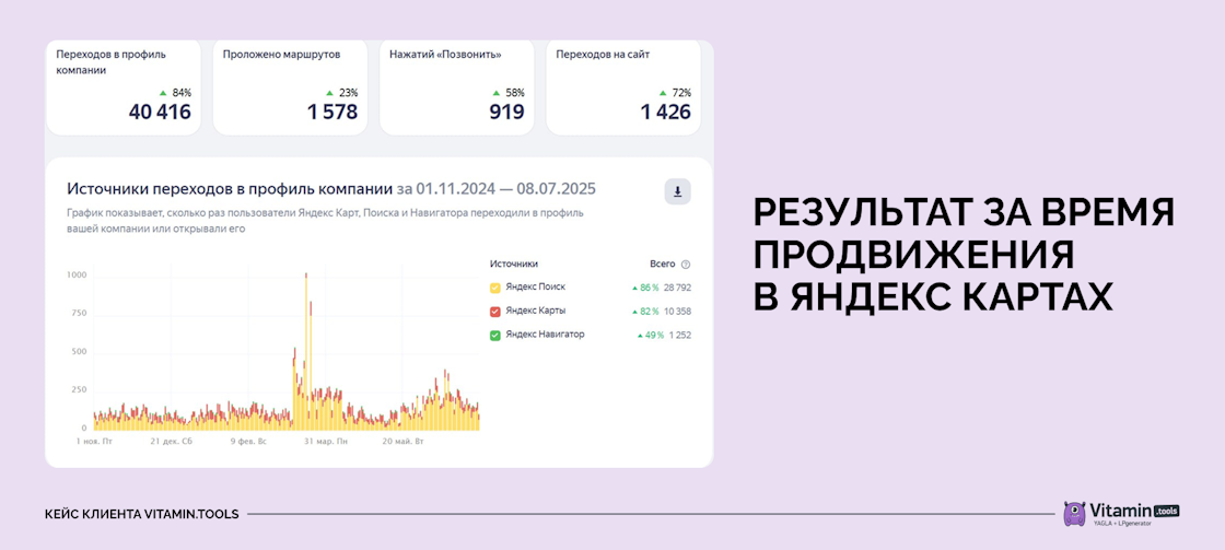 Конверсия лендинга Конверсия лендинга