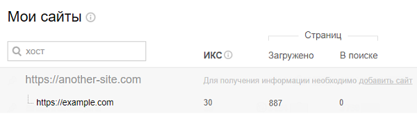 Данные из раздела "Мои сайты" в Яндекс.Вебмастере