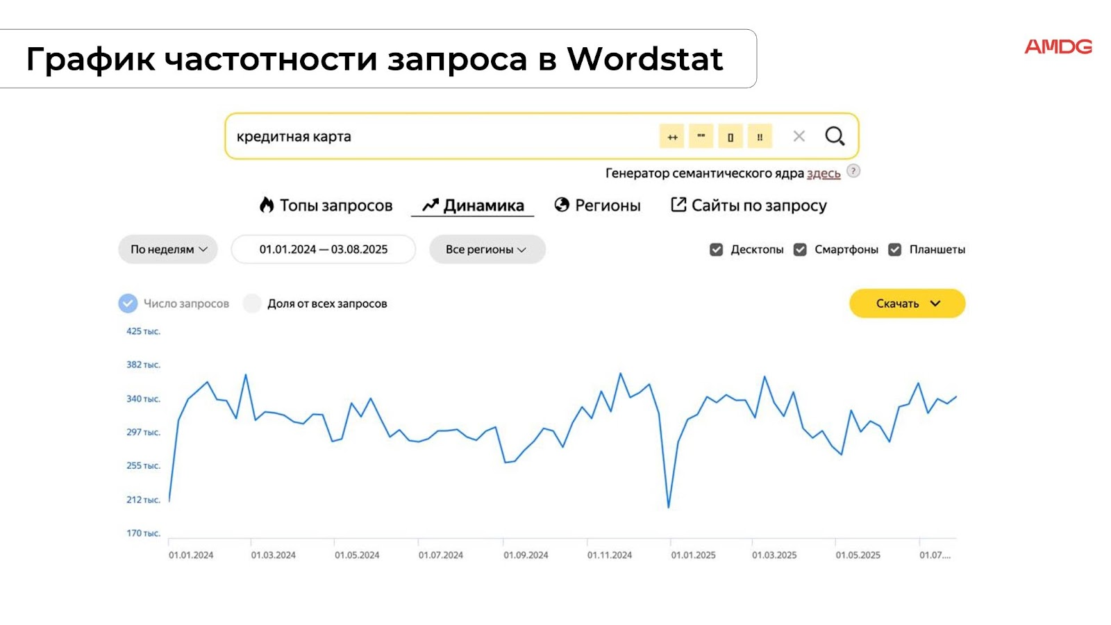 Частотность запроса в вордстат Частотность запроса в вордстат