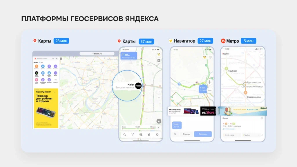 Пример размещения рекламы на платформах геосервисов Яндекса