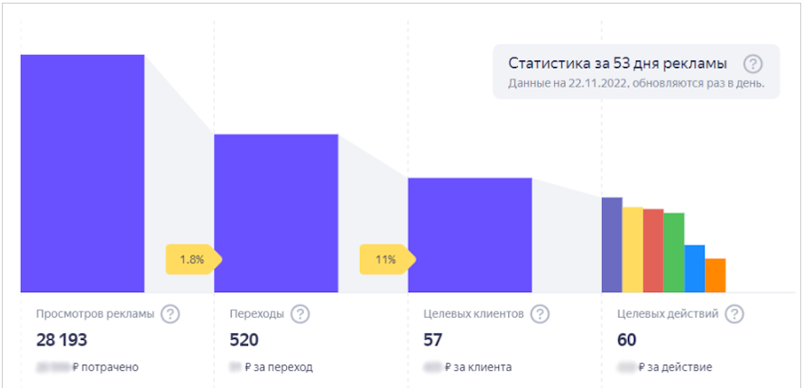 Яндекс Бизнес