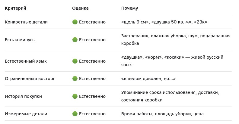 Разбор признаков реального отзыва