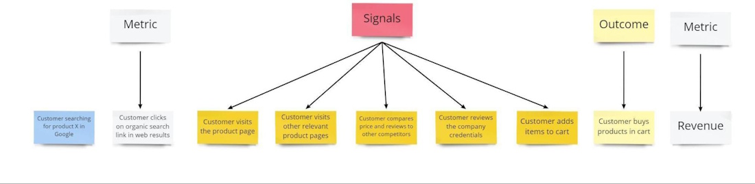 результато-ориентированная дорожная карта