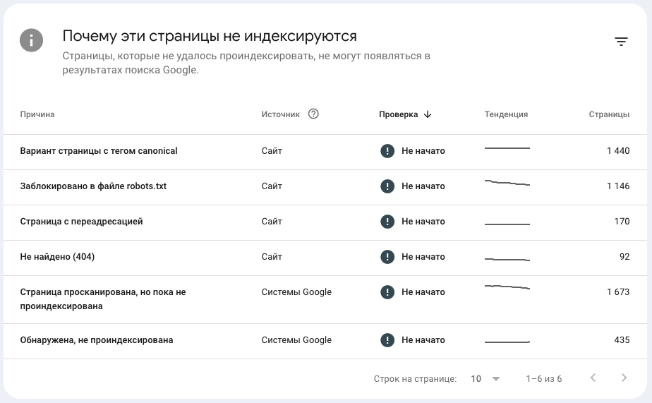 Google Search Console