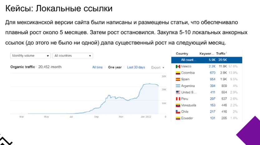 Локальные ссылки