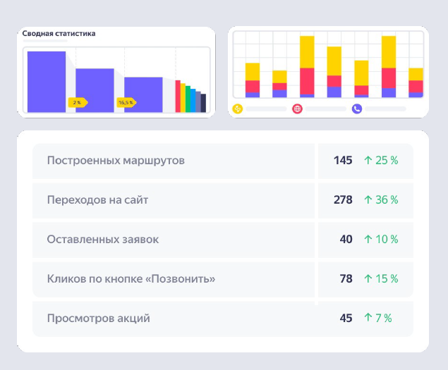 Продвижение в Яндекс Картах Продвижение в Яндекс Картах
