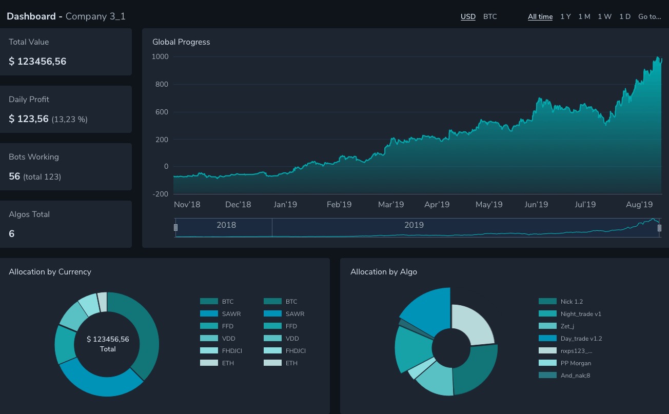 Дашборд с данными