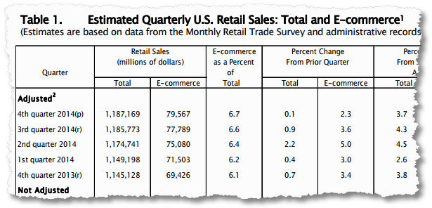 us_retail_commerce_ecommerce_sales.png