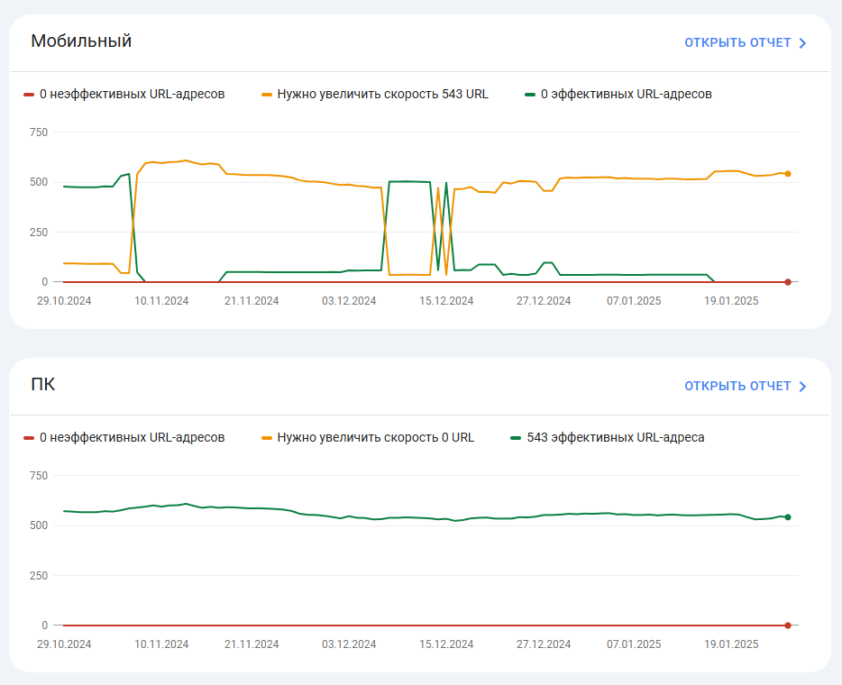 Google Search Console