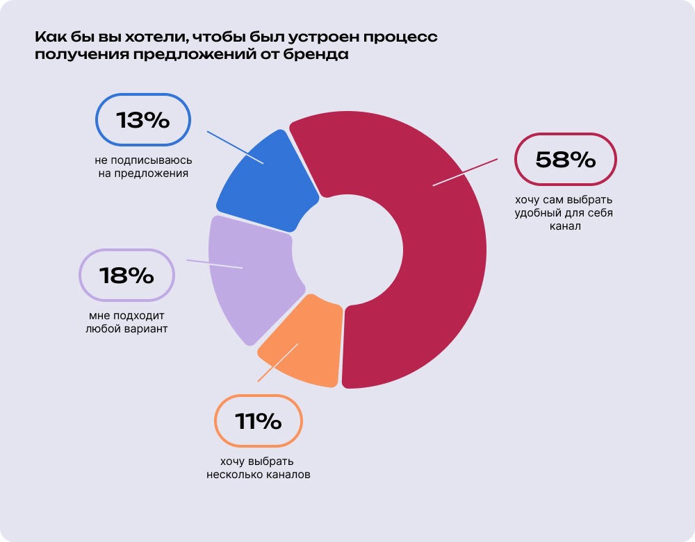 Продажи в России