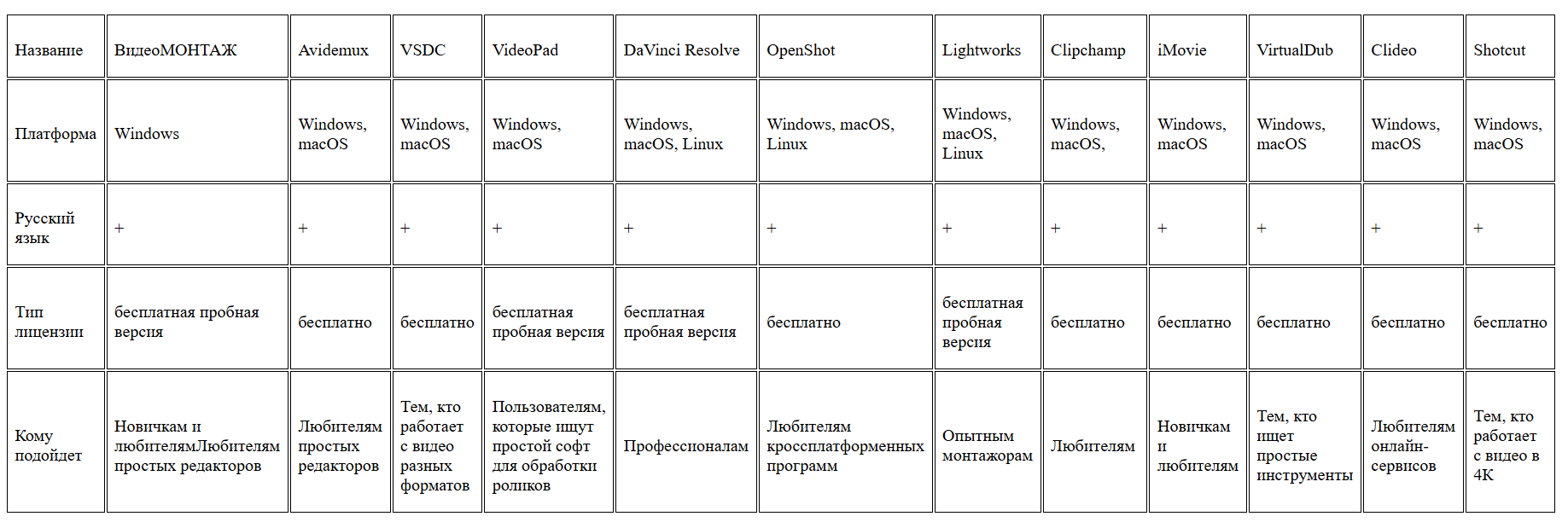 Видеоредакторы