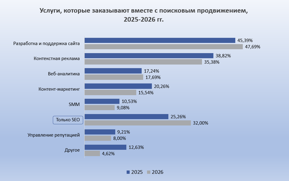 Популярные услуги в рейтинге SEO глазами клиентов 2026 Популярные услуги в рейтинге SEO глазами клиентов 2026