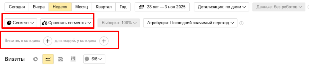 Яндекс Метрика Яндекс Метрика