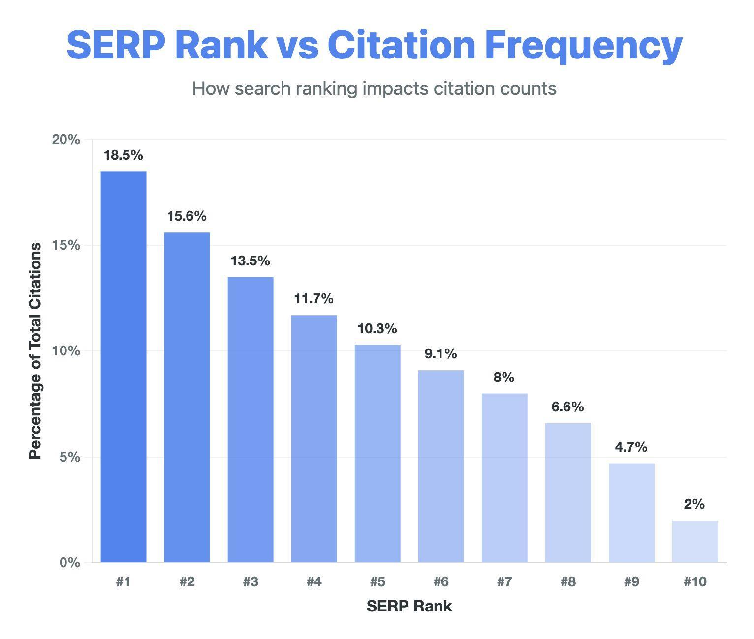 AI-ответ AI-ответ
