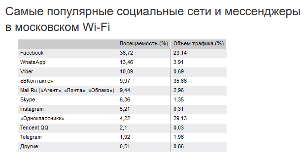 kommersant-ru-statistics.png