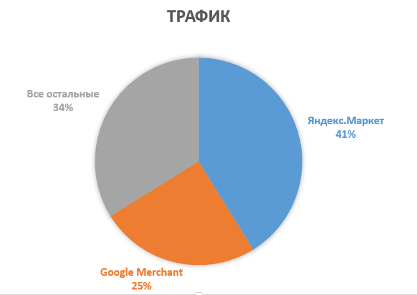 Darknet Market Avengers