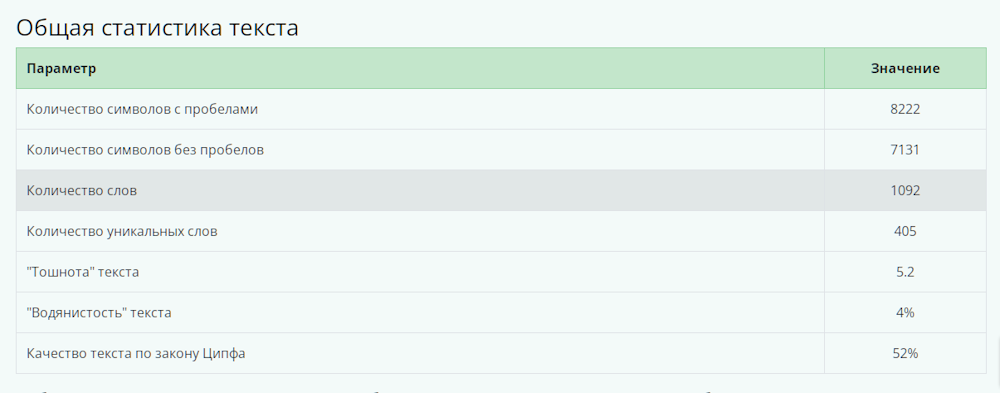 Миратекст Миратекст
