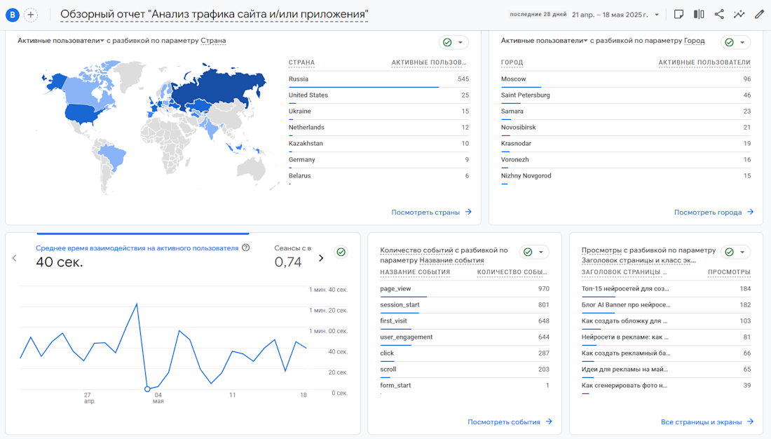 Обзорный отчет с анализом трафика в GA4 Обзорный отчет с анализом трафика в GA4
