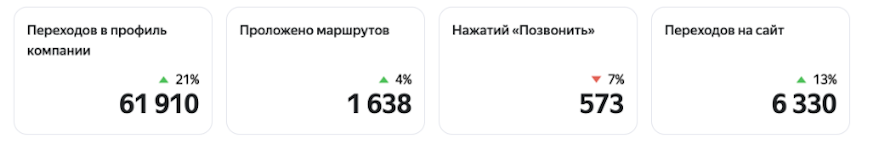 Яндекс Бизнес